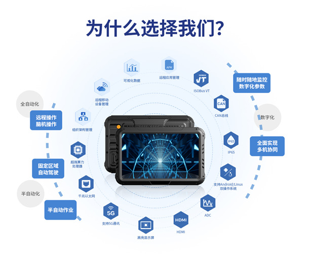 YH533388银河智显10寸车载工业平板的关键特点